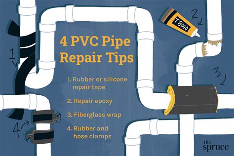 How to Fix a Leak in Pvc Pipe Joint 